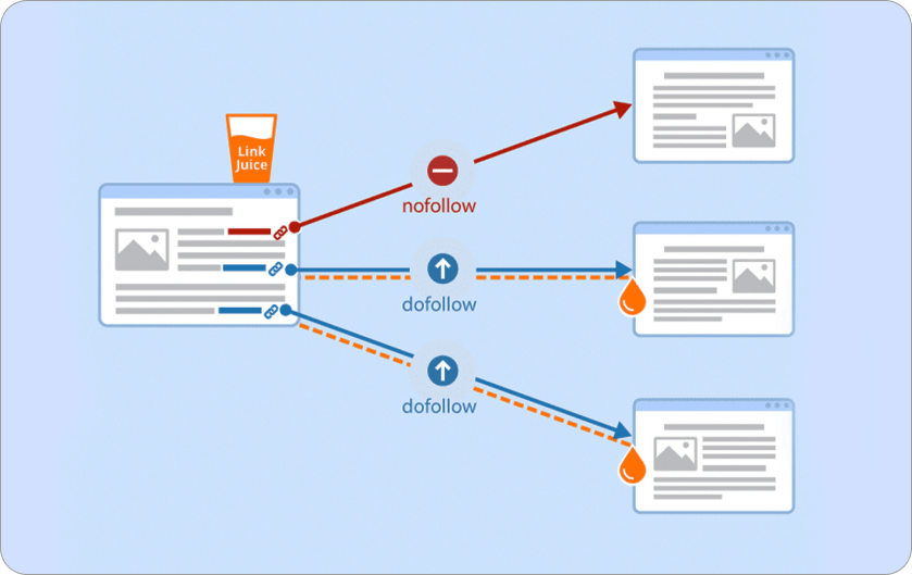 DoFollow vs NoFollow The Difference in SEO
